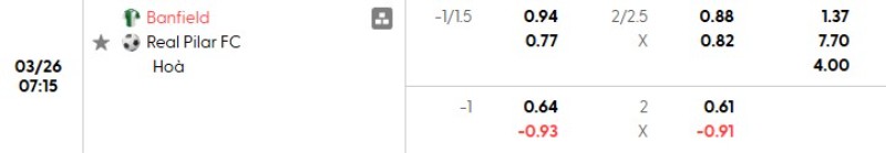 Tỷ lệ kèo Banfield vs Real Pilar 