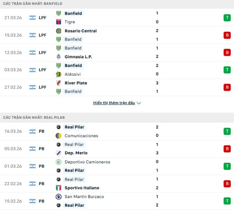Kết quả thi đấu Banfield vs Real Pilar 