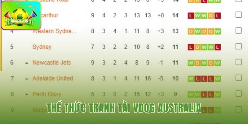 Cấu trúc hai giai đoạn độc đáo của VĐQG Australia