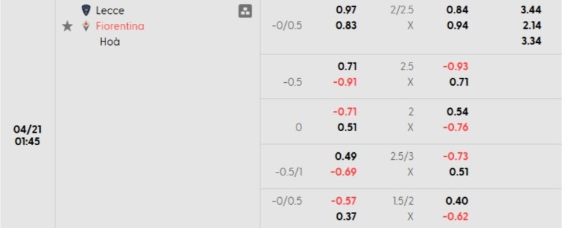 Tỷ lệ kèo Lecce vs Fiorentina