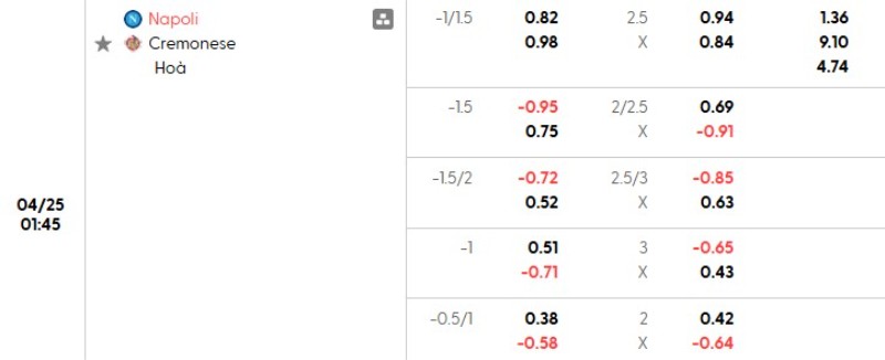 Tỷ lệ kèo Napoli vs Cremonese