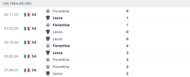 Kết quả đối đầu Lecce vs Fiorentina